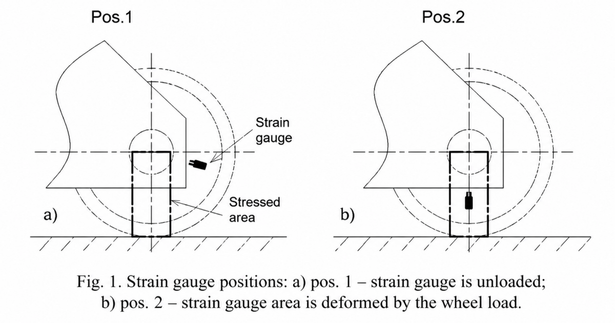 Approach for Measuring a Ship to Shore Crane Actual Wheel Load