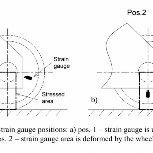Approach for Measuring a Ship to Shore Crane Actual Wheel Load