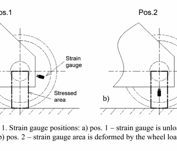 Approach for Measuring a Ship to Shore Crane Actual Wheel Load