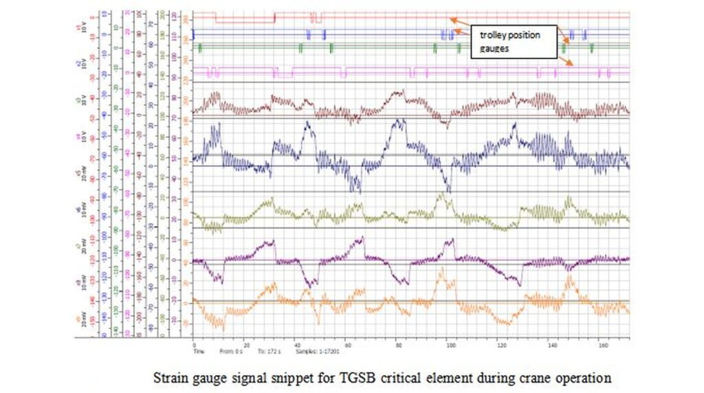 measured-strain-signal-card