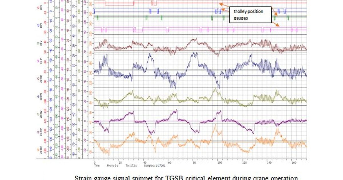 measured-strain-signal-card