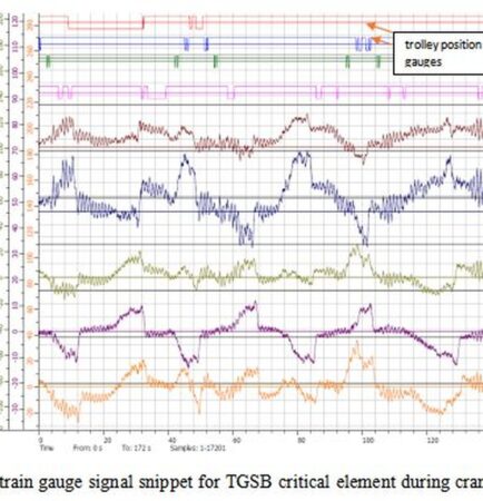 measured-strain-signal-card