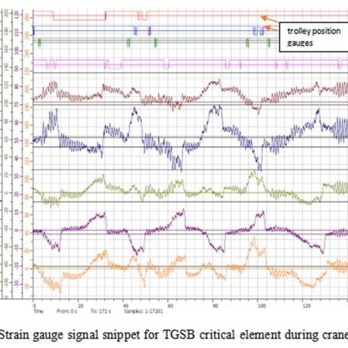 measured-strain-signal-card
