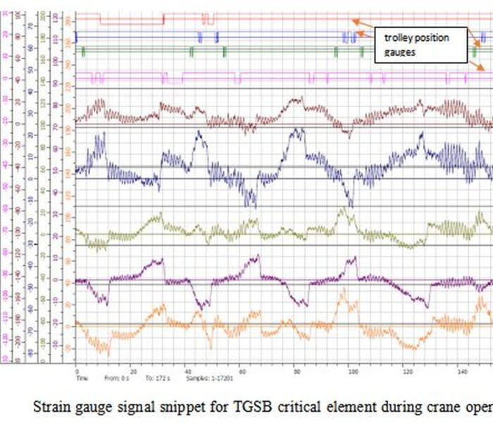 measured-strain-signal-card